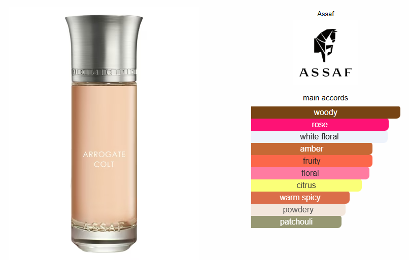 Arrogate Colt 200ml EDP By Assaf - Unisex