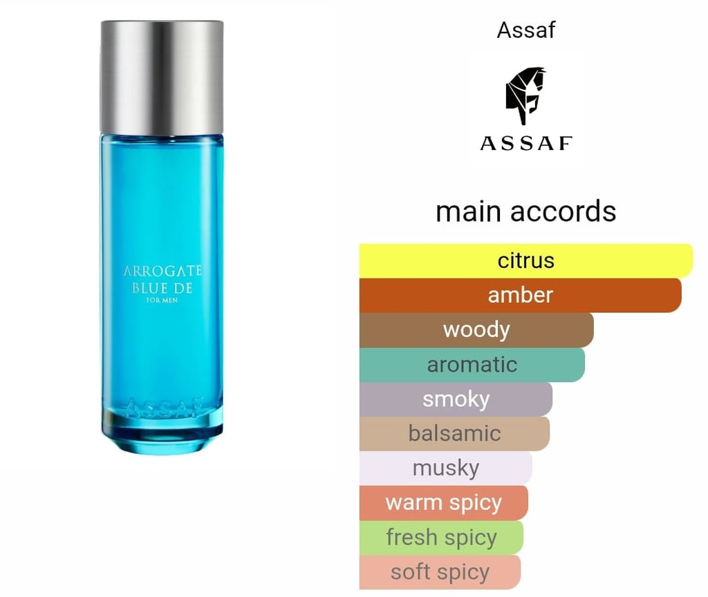 Arrogate Blue De fragrance 200ml EDP By Assaf - For Him