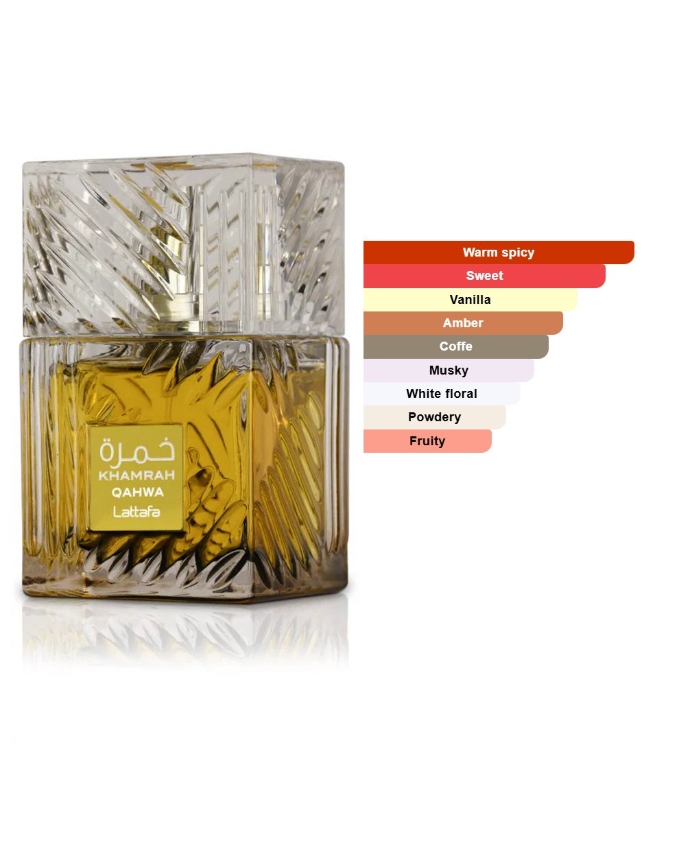 Khamrah Qahwa EDP 100ml By Lattafa- Unisex
