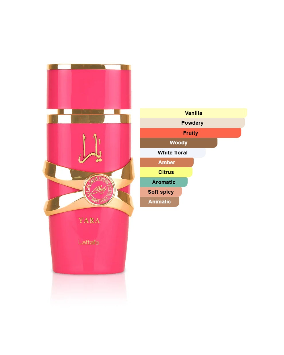Yara Candy EDP 100ml By Lattafa - For Her